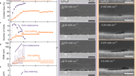 バッテリーの寿命を延ばす新発見（University of Houston Scientists Recharge Battery Potential）