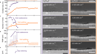 バッテリーの寿命を延ばす新発見（University of Houston Scientists Recharge Battery Potential）