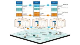 量子通信を全国規模の既存通信インフラへ適用可能とするブレークスルー技術を開発