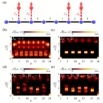 新しい量子材料の磁性が量子コンピュータを安定化(Magnetism in new exotic material opens the way for robust quantum computers) 新しい量子材料の磁性が量子コンピュータを安定化(Magnetism in new exotic material opens the way for robust quantum computers)
