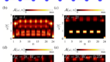 新しい量子材料の磁性が量子コンピュータを安定化（Magnetism in new exotic material opens the way for robust quantum computers）