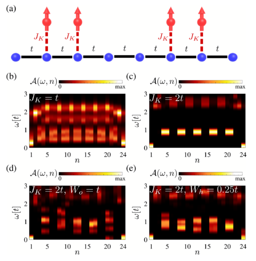 新しい量子材料の磁性が量子コンピュータを安定化（Magnetism in new exotic material opens the way for robust quantum computers）
