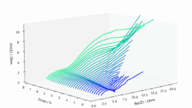 リアルタイム計測でバッテリー寿命を延ばし安全性を向上（Real-Time Measuring Method Extends Lifespan and Enhances Safety of Batteries）