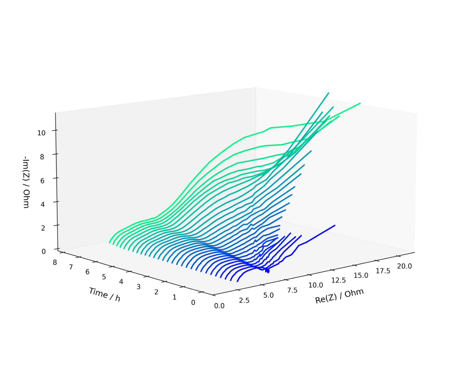 リアルタイム計測でバッテリー寿命を延ばし安全性を向上（Real-Time Measuring Method Extends Lifespan and Enhances Safety of Batteries）