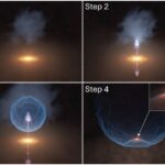 恒星ジェットが生み出した衝撃波で形がゆがめられた原始惑星系円盤を発見