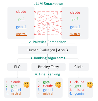 AIモデル評価の不正確なランキング方式を検証（Why AI Leaderboards Are Inaccurate and How to Fix Them）