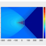 「マトリックスタイド」など複雑な波の数理モデルを構築(We now have the math to describe ‘matrix tides’ and other complex wave patterns) 「マトリックスタイド」など複雑な波の数理モデルを構築(We now have the math to describe ‘matrix tides’ and other complex wave patterns)