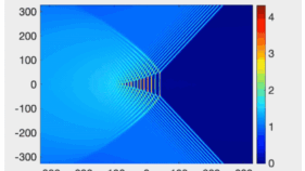 「マトリックスタイド」など複雑な波の数理モデルを構築（We now have the math to describe ‘matrix tides’ and other complex wave patterns）