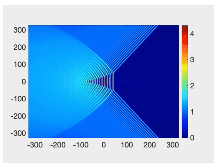 「マトリックスタイド」など複雑な波の数理モデルを構築（We now have the math to describe ‘matrix tides’ and other complex wave patterns）