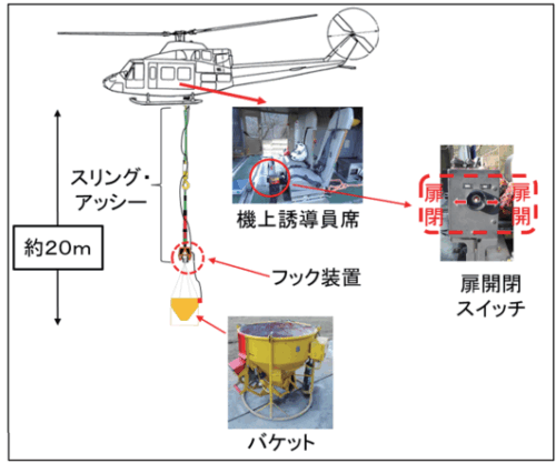 朝日航洋ベル412（回転翼航空機）の重大インシデント［つり下げ輸送中における物件の落下］(群馬県桐生市付近上空、高度約1,150ft、令和3年12月22日発生）