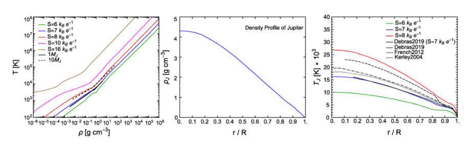 系外惑星を用いたダークマター研究（Using exoplanets to study dark matter）
