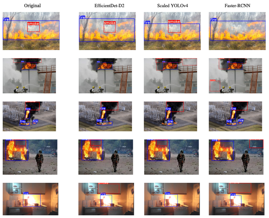 タンドン研究者、防犯カメラで数秒で火災を検知する新AIシステムを開発(Tandon Researchers Develop New AI System that Uses Security Cameras to Detect Fires in Seconds)