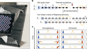 100量子ビット超伝導プロセッサによる有限温度トポロジカルエッジモードの実証（Demonstration of finite-temperature topological edge modes with a 100-qubit superconducting processor）