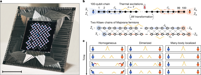 100量子ビット超伝導プロセッサによる有限温度トポロジカルエッジモードの実証（Demonstration of finite-temperature topological edge modes with a 100-qubit superconducting processor）
