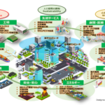 大規模量子コンピューターシステムに向けたサプライチェーンに関する技術報告書を公開～（第一報）超伝導方式のサプライチェーン～
