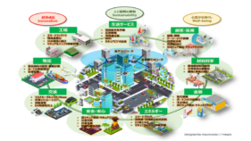 大規模量子コンピューターシステムに向けたサプライチェーンに関する技術報告書を公開～（第一報）超伝導方式のサプライチェーン～