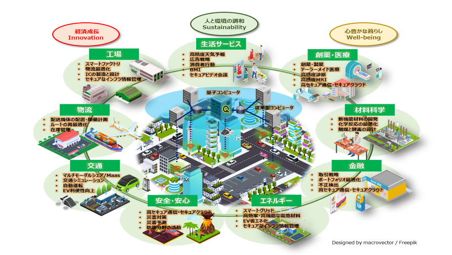 大規模量子コンピューターシステムに向けたサプライチェーンに関する技術報告書を公開～（第一報）超伝導方式のサプライチェーン～