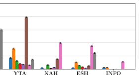 AIチャットボットの倫理観をRedditで検証（Do chatbots have a moral compass? Researchers turn to Reddit to find out）