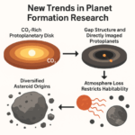 2025年夏〜秋の惑星研究トレンド：水の起源・系外惑星大気・形成過程の新展開