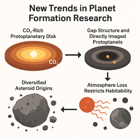 2025年夏〜秋の惑星研究トレンド：水の起源・系外惑星大気・形成過程の新展開