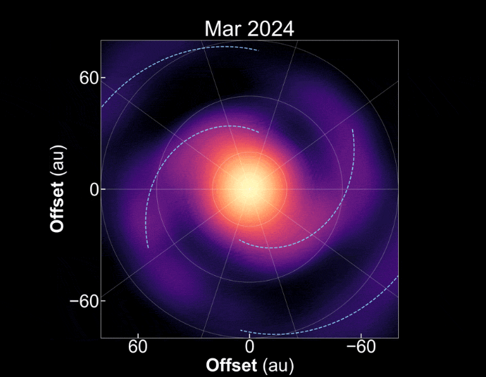 惑星を作る渦巻きのダイナミックな動きを初めて捉えた
