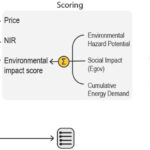 量子材料の商業化可能性に関する評価研究(Why some quantum materials stall while others scale) 量子材料の商業化可能性に関する評価研究(Why some quantum materials stall while others scale)
