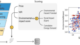 量子材料の商業化可能性に関する評価研究（Why some quantum materials stall while others scale）