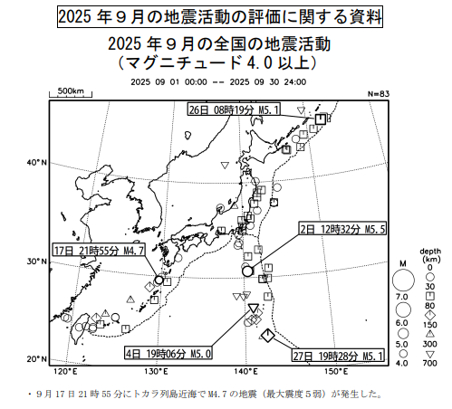 ２０２５年９月の地震活動の評価