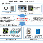 量子HPC連携プラットフォーム向けのシステムが決定～量子コンピューティングと高性能計算（HPC）の連携を加速～