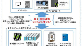 量子HPC連携プラットフォーム向けのシステムが決定～量子コンピューティングと高性能計算（HPC）の連携を加速～