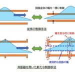 電子の波を自在に操る!プラズモンの速さを共振器で制御 ~プラズモン波束を用いた高忠実度な量子回路を実現する新技術~ 電子の波を自在に操る!プラズモンの速さを共振器で制御 ~プラズモン波束を用いた高忠実度な量子回路を実現する新技術~