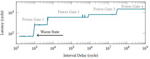 AI学習データをハッキング可能なハードウェア脆弱性を発見（Hardware Vulnerability Allows Attackers to Hack AI Training Data）