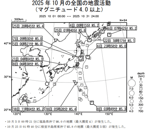 2025年10月の地震活動の評価