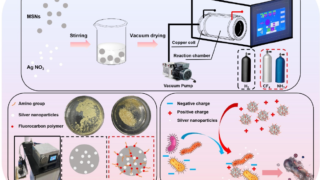 プラズマ処理でシリカ系材料の抗菌効果を高める新戦略を開発(Plasma Strategy Boosts Antibacterial Efficacy of Silica-based Materials)