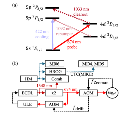 フィンランドの光学時計、精度の新記録を達成―秒の再定義に一歩前進（Finnish optical clock sets new accuracy record and brings us closer to a new definition of the second）