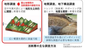 能登半島北部などの活断層図を公開します
