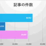 テック・アイが選ぶ、2025年の情報アクセスランキング！！