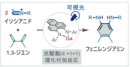 持続可能な触媒反応の実現に新たな一歩 有機ガリウムの光駆動レドックス反応を開発～典型元素を基盤とする新規触媒設計への道を拓く～