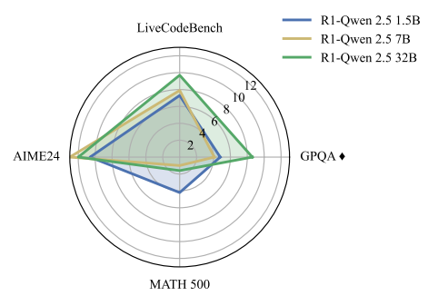 AIメモリの縮小が精度を向上（Shrinking AI memory boosts accuracy）