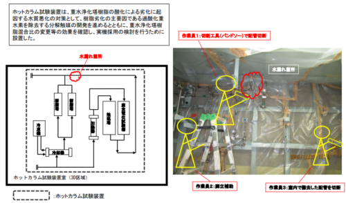 新型転換炉原型炉ふげんのホットカラム室内での水（トリチウムを含む）の漏えいについて