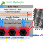 太陽光発電システムが空気中の水分から直接グリーン水素を生成（Solar-powered System Produces Green Hydrogen Directly from Air Moisture）