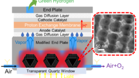 太陽光発電システムが空気中の水分から直接グリーン水素を生成（Solar-powered System Produces Green Hydrogen Directly from Air Moisture）