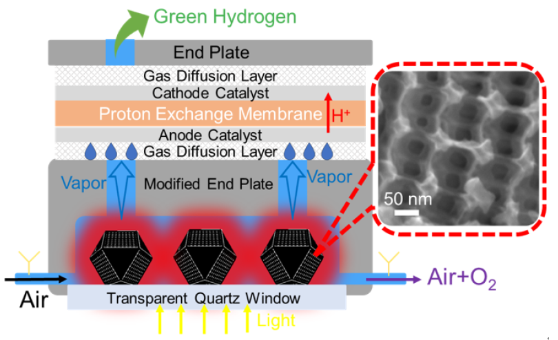 太陽光発電システムが空気中の水分から直接グリーン水素を生成（Solar-powered System Produces Green Hydrogen Directly from Air Moisture）