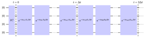量子コンピューターの性能を実証―新たな検証モデルを提案（Putting Quantum Computing to the Test）