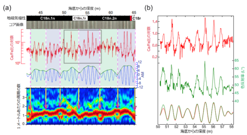 4000万年前の地球磁場で“前例なき長期反転”を新発見