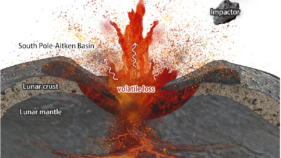 月の内部構造に巨大衝突が与えた影響を解明（Chang’e-6 Samples Reveal Giant Impact’s Effect on Moon’s Interior）