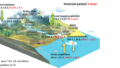 地球システムモデルが河川流量増加を過大評価していることを解明（New Study Reveals Earth System Models Overestimate River Flow Increases）