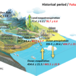 地球システムモデルが河川流量増加を過大評価していることを解明（New Study Reveals Earth System Models Overestimate River Flow Increases）