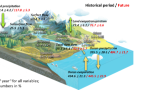 地球システムモデルが河川流量増加を過大評価していることを解明（New Study Reveals Earth System Models Overestimate River Flow Increases）