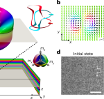 キラル磁性体における電気制御可能な3次元磁気ホップフィオンを実現（Electrically Controllable 3D Magnetic Hopfions Realized in Chiral Magnets）